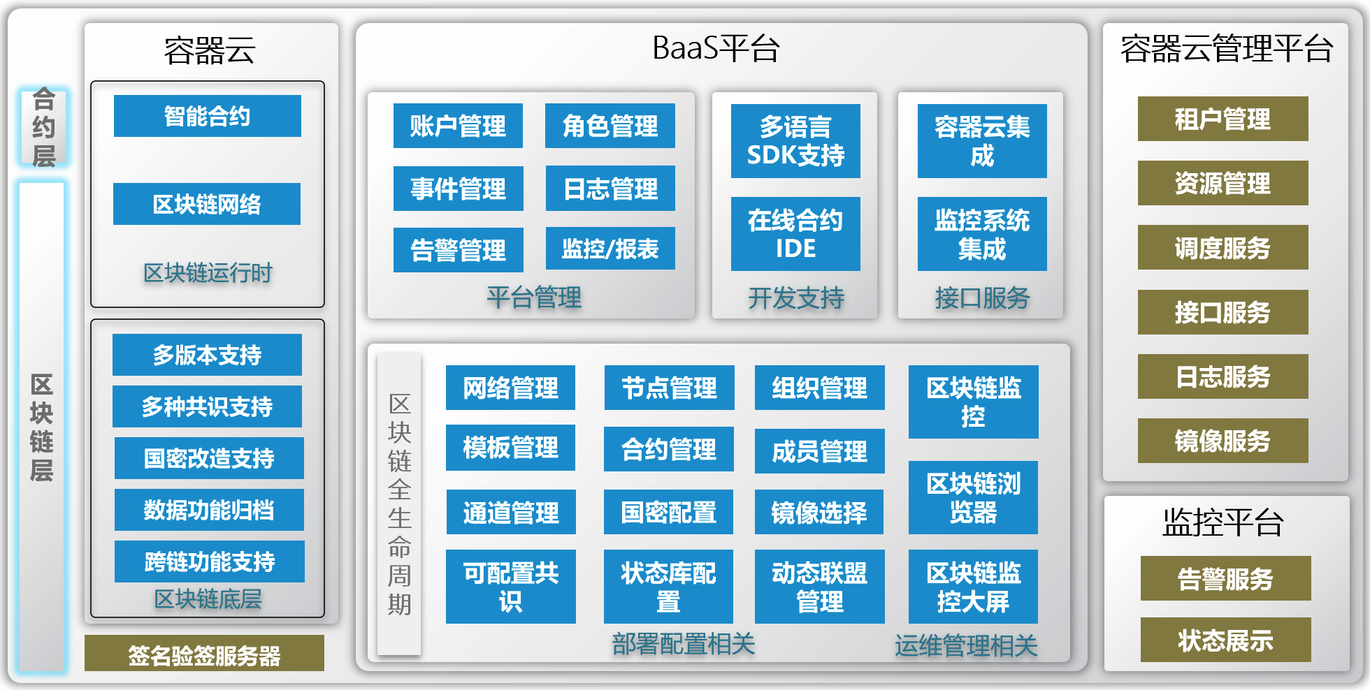 供應(yīng)鏈與區(qū)塊鏈解決方案